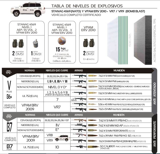 Impresionantes Vehículos Tácticos TPS Armoring